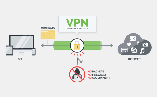 What is a VPN and why I use it?