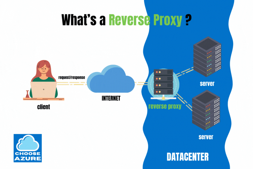 Image showing what's a reverse proxy server